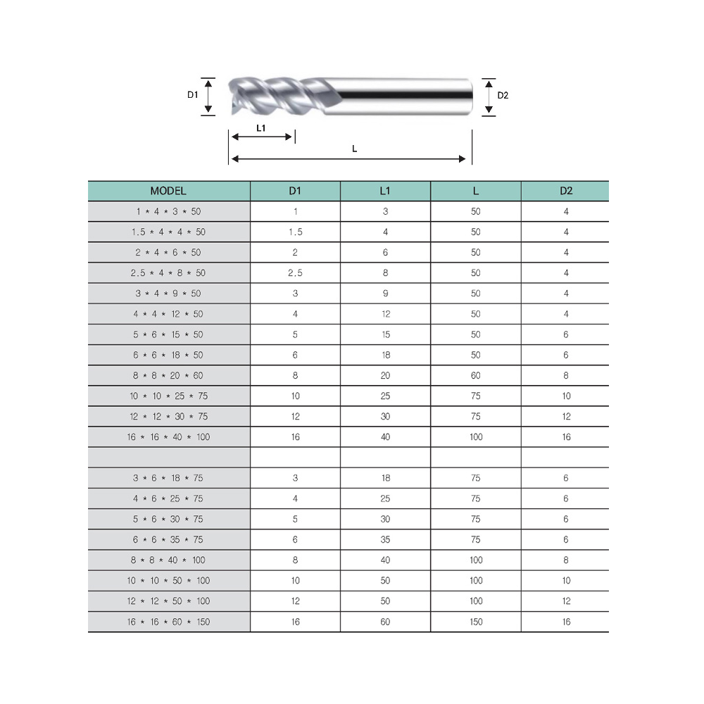 Aluminum End Mill (Standard Type)
